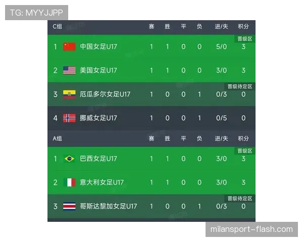 瑞士7分领跑B组：世界杯小组赛成绩整理
